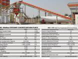 MVS130S Stationary Concrete Batching Plant - фото 8